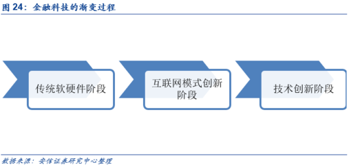 恒生電子 與資本市場(chǎng)共成長，攜中臺(tái)戰(zhàn)略領(lǐng)風(fēng)騷