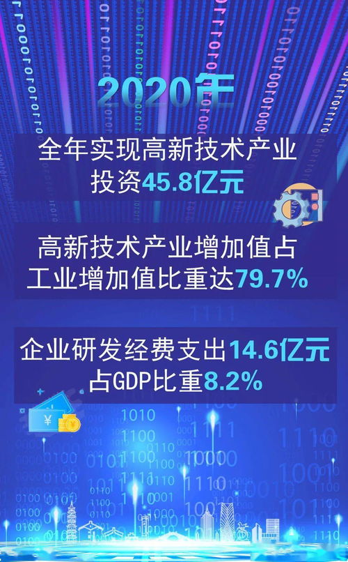 這一年，我們的科技創(chuàng)新點(diǎn)燃高質(zhì)量發(fā)展新引擎 互聯(lián)網(wǎng)軟硬件技術(shù)開發(fā)的新篇章